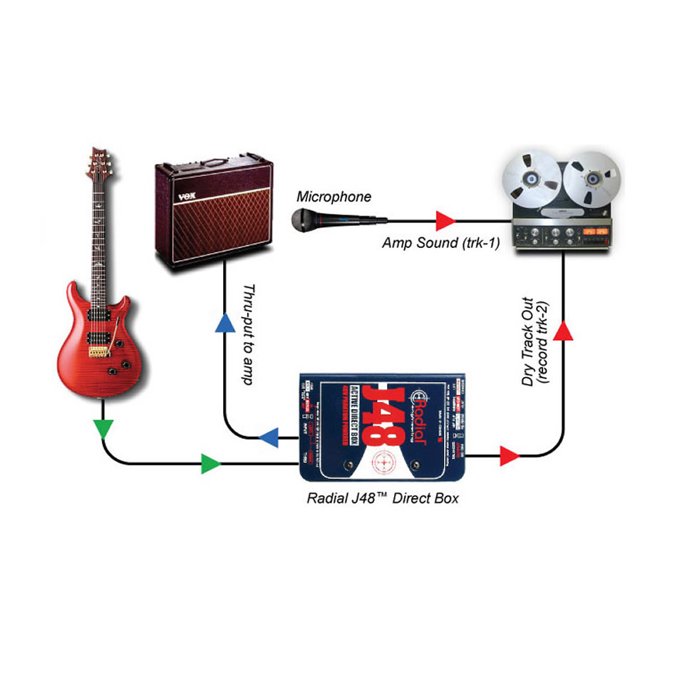 Radial Reamp JCR Passive Studio Reamper - Image 4